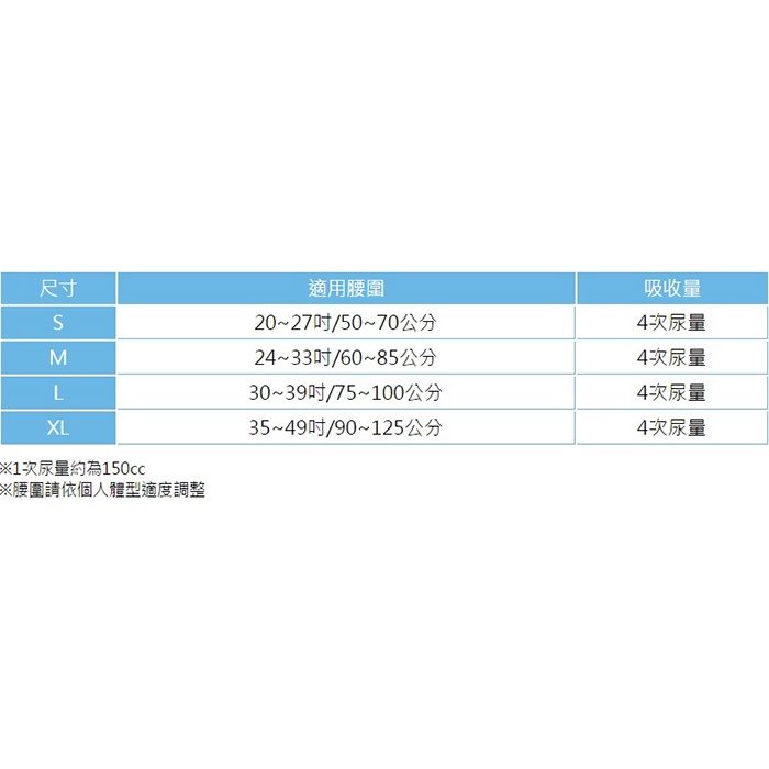 來復易 防漏安心復健褲 4包/箱 圖片 2
